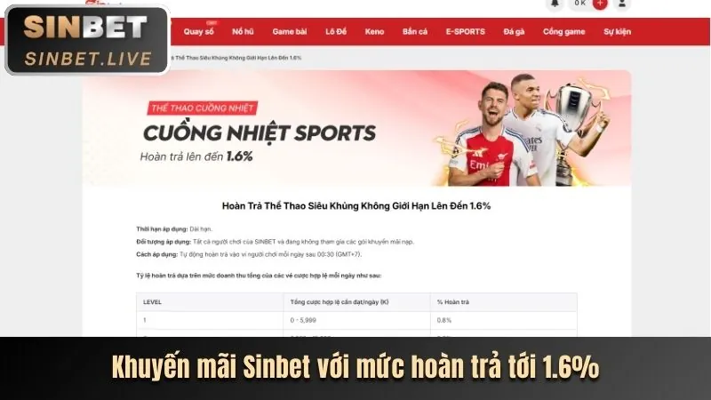 Hoàn trả thể thao cao nhất